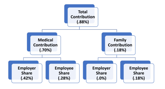 MA PFML Billing FAQ